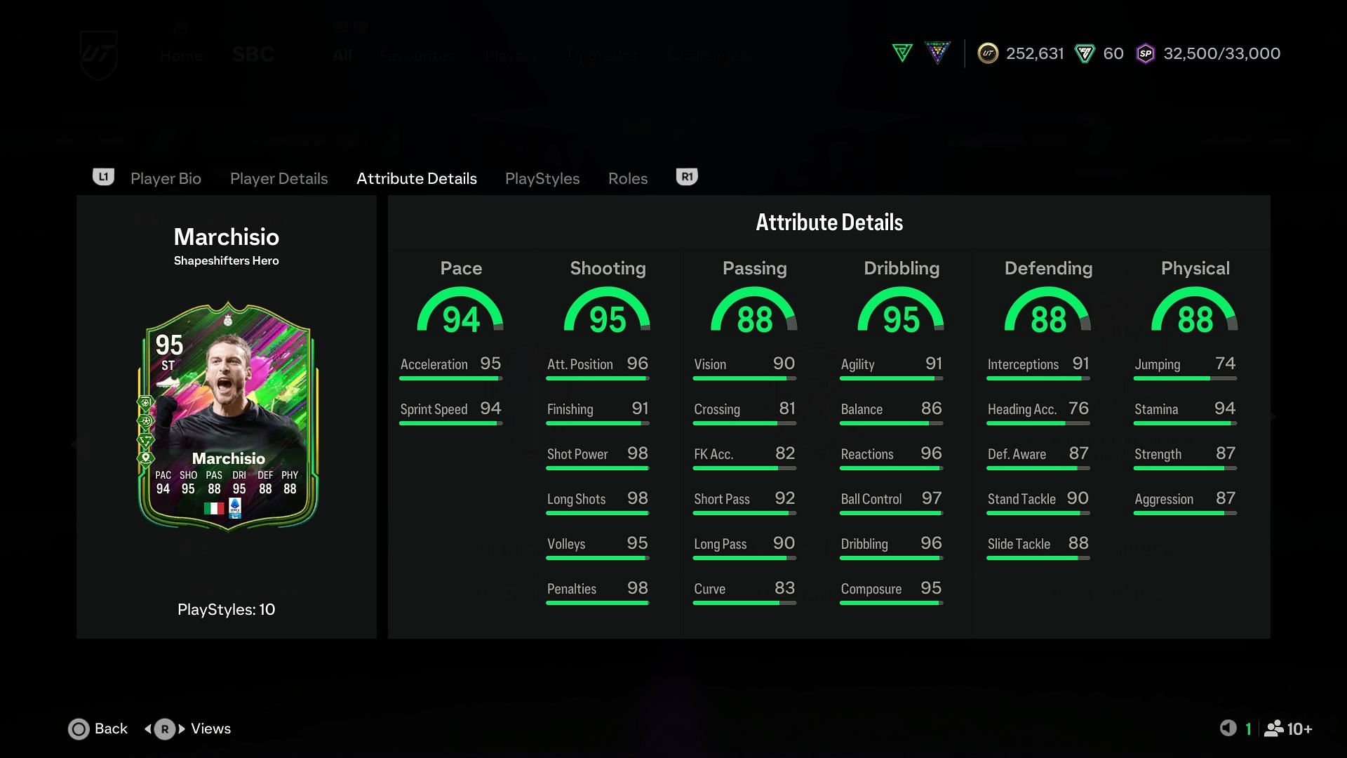 The stats (Image via EA Sports)